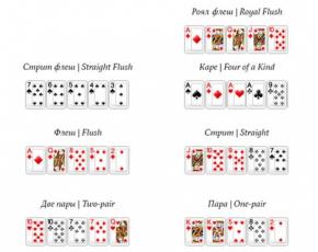 Правила игры покер для начинающих Покер обычными картами правила