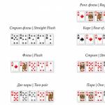 Правила игры покер для начинающих Покер обычными картами правила